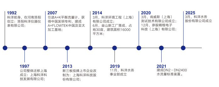 公司简介